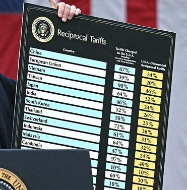 Trump's Trade War Tariffs: What We Know So Far - The State Signal Trump's trade war with reciprocal tariffs - The State Signal